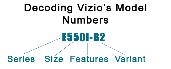 Decoding Vizio LED and LCD TV Model Numbers